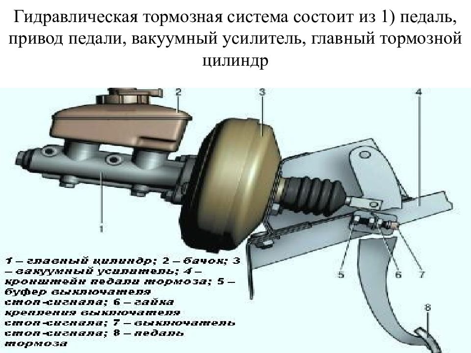 Презентация на тему тормозная система