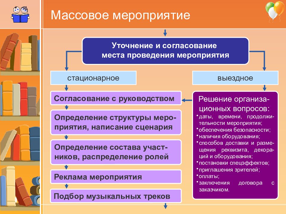 Мероприятия учреждений. Организация и проведение массовых мероприятий. Алгоритм организации и проведения массового мероприятия. Этапы подготовки и проведения мероприятия. Методика организации и проведения м.