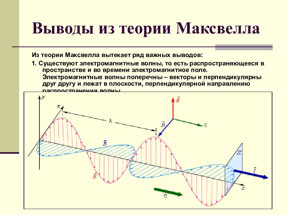 Электромагнитное поле и электромагнитные волны презентация