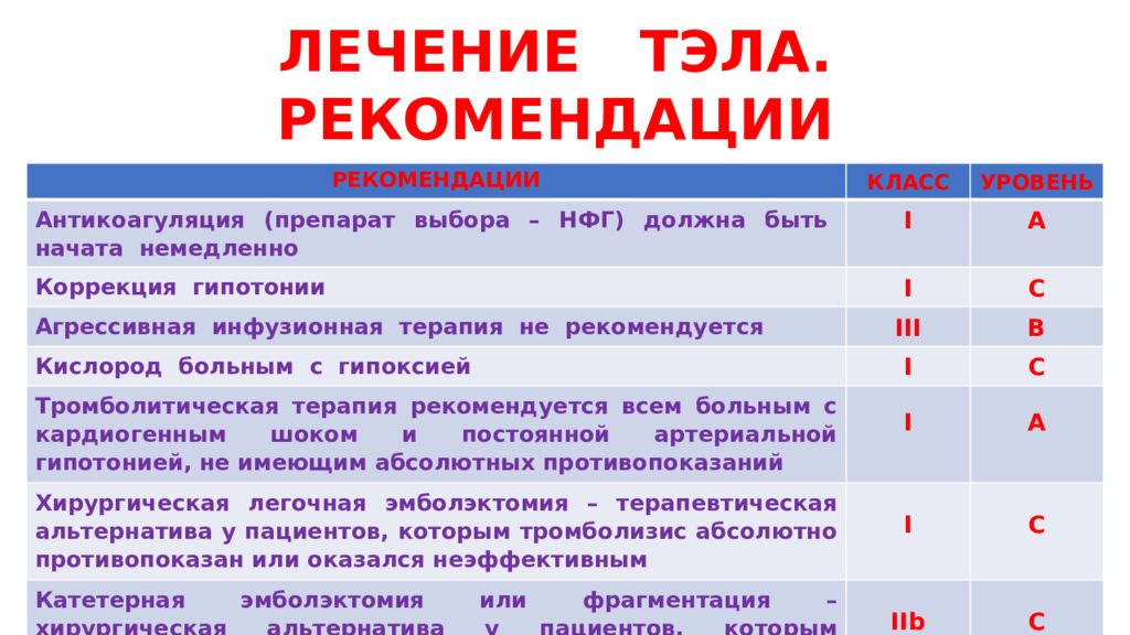 Тэла презентация клинические рекомендации