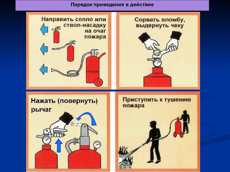 Использование первичных средств пожаротушения презентация