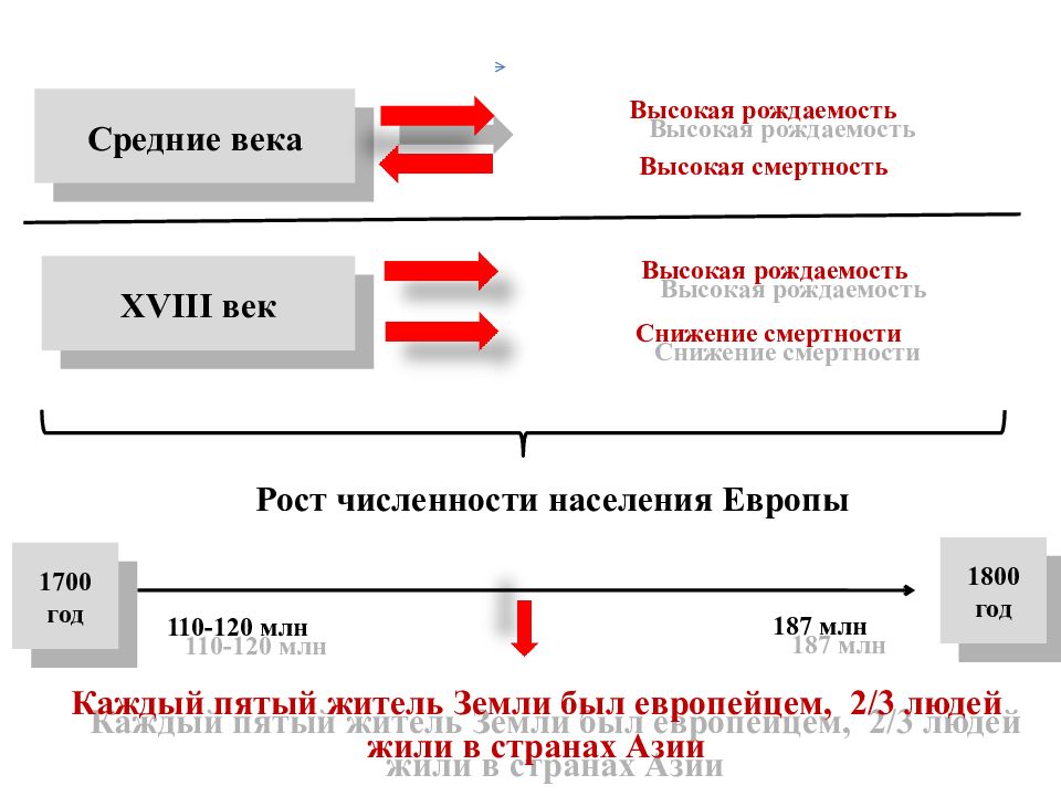 Транспортная революция в 18 веке.