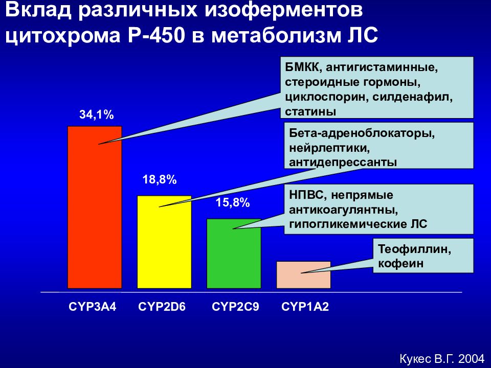 Клиническая фармакология статины презентация