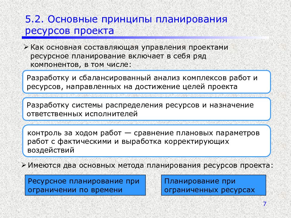 Ресурсное планирование при управлении проектом