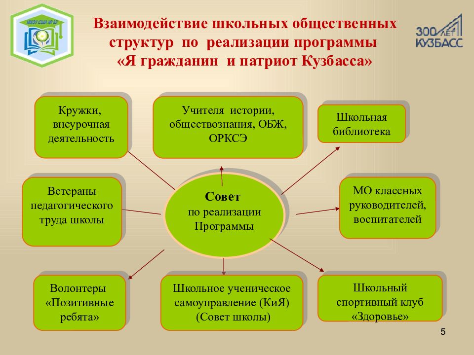 Презентация патриот и гражданин