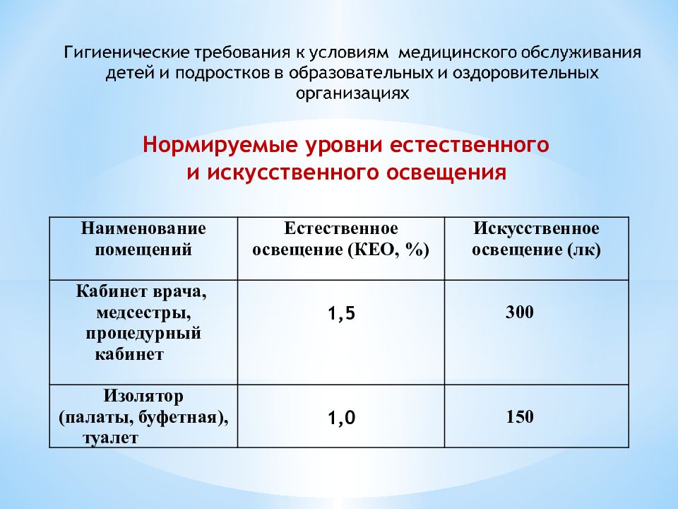 Гигиенические требования к микроклимату