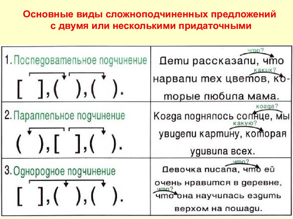 Схемы в русском языке