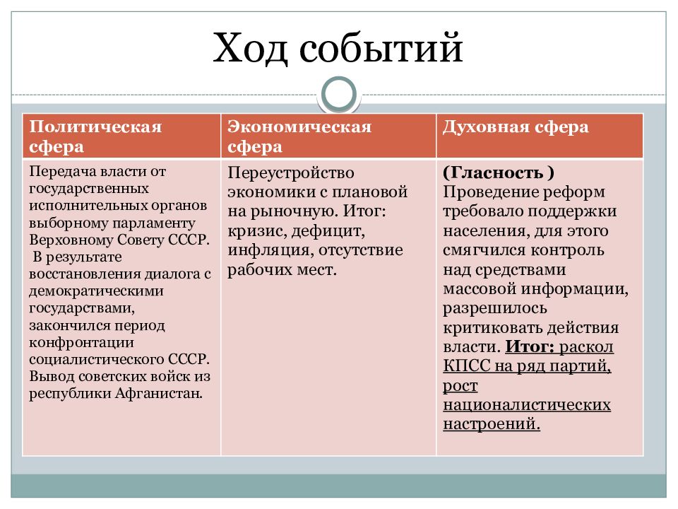 Реформа политической системы в годы перестройки презентация