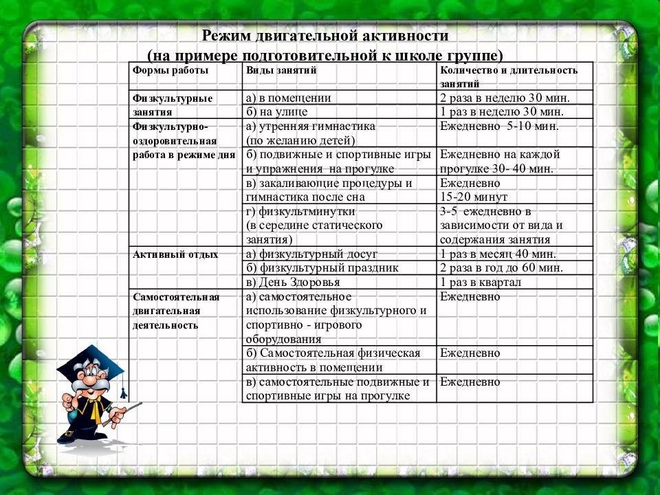 Программа развития школы 2020 год