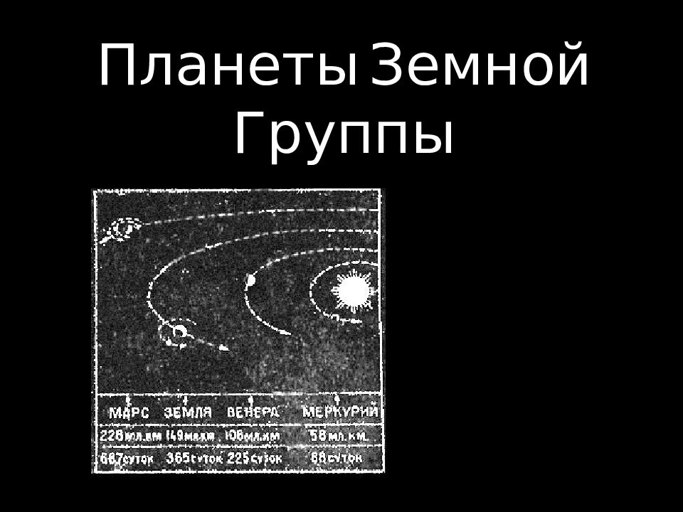 Планеты земной группы презентация