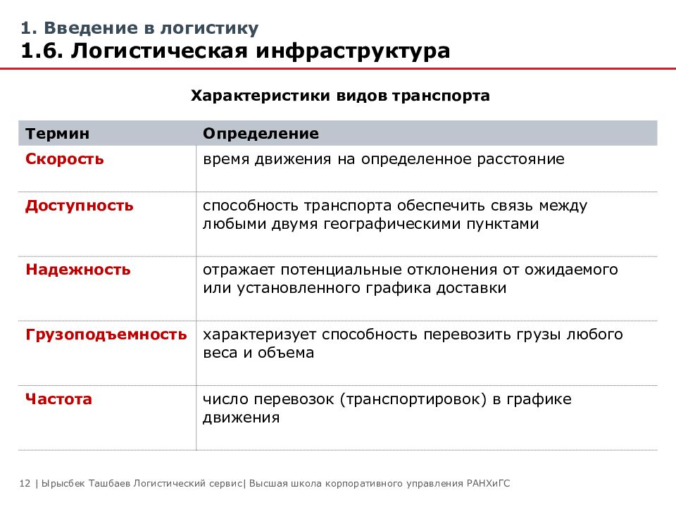 Логистическая инфраструктура презентация