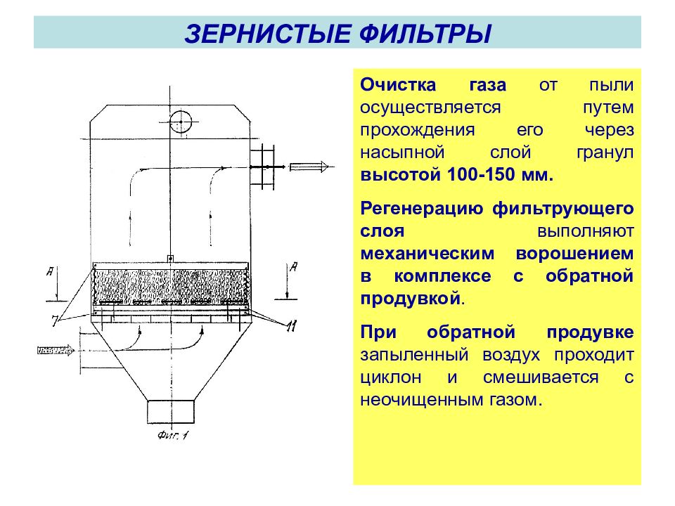 Электрические фильтры презентация