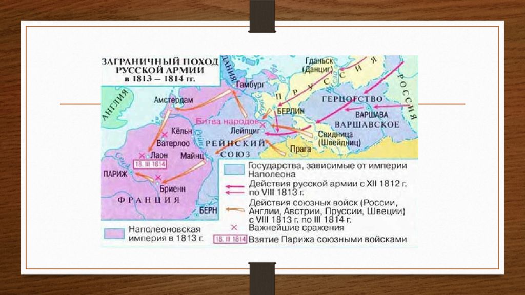 1814 заграничный поход. Отечественная война 1812 г и зарубежные походы армии 1813-1814. Заграничные походы русской армии в 1813 – 1814 гг.. Заграничные походы русской армии 1812 года. Заграничные походы русской армии 1813-1814 карта.