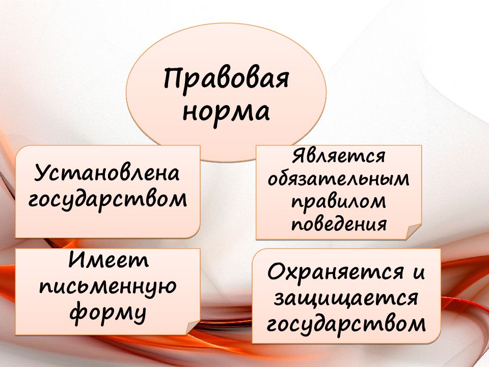 Право имеет письменную форму. Правовые нормы принимаются и защищаются государством. Установленная государством имеет письменную форму. Установлена государством имеет письменную форму охраняется.