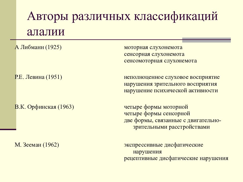 Оптическая алалия презентация