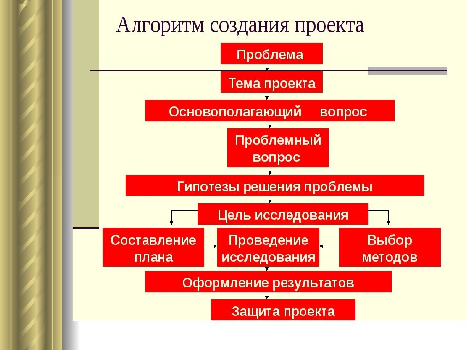 Как делать паспорт проекта