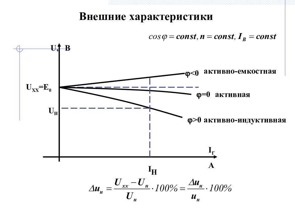 Внешние характеристики