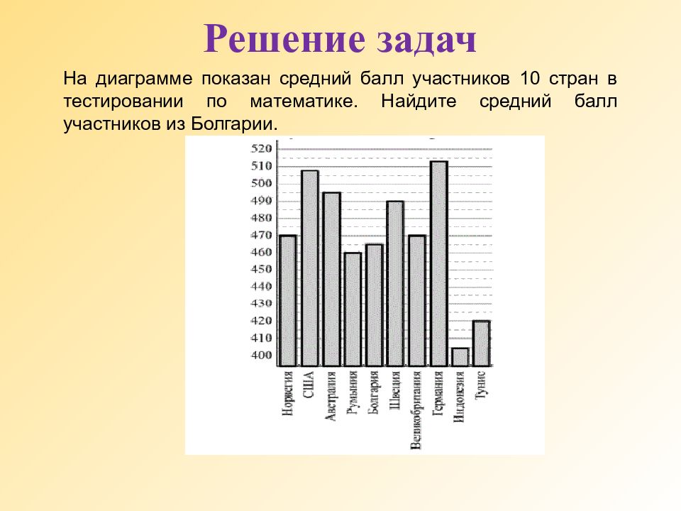 На диаграмме показаны результаты контрольной работы в 6 в классе сколько процентов получило 5