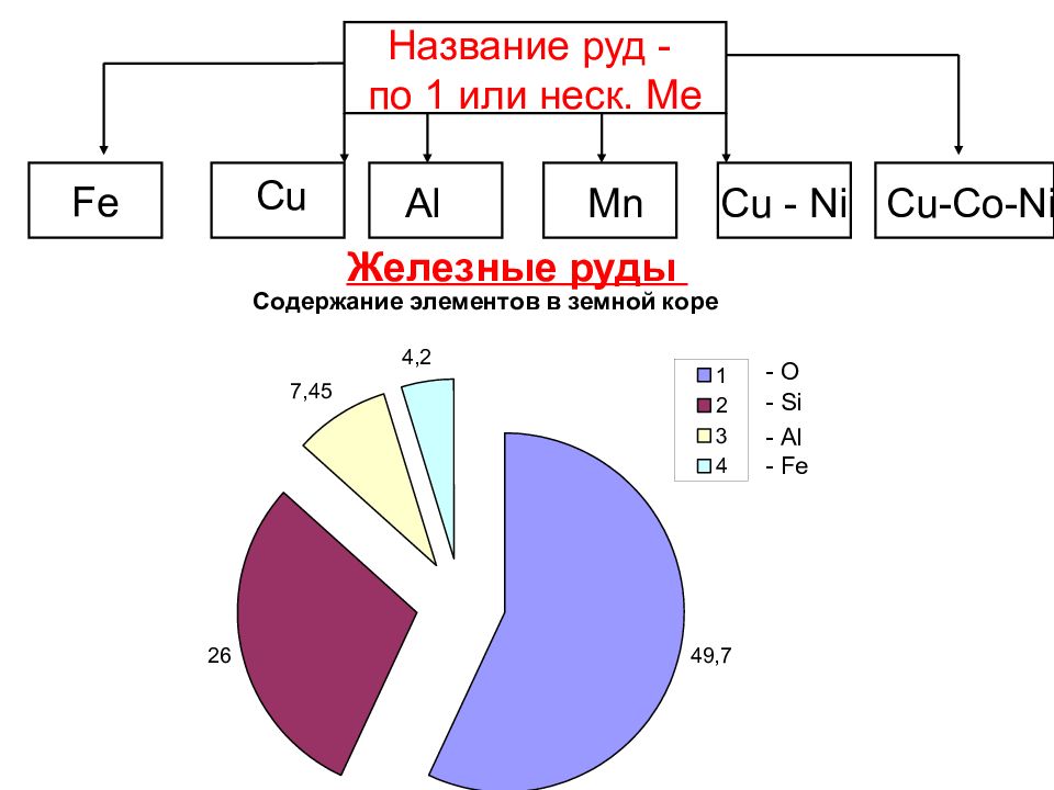 Подготовка руд. Руд имя.