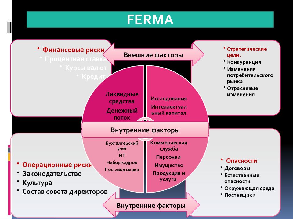 Фактор риска в проекте