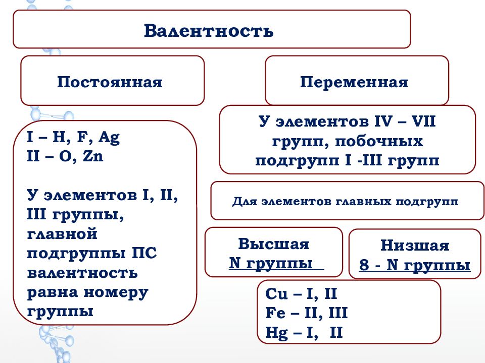 Презентация валентность химических элементов 8 класс