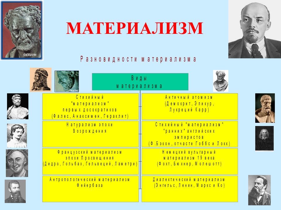 Характеристика материализма. Материализм и идеализм. Сенаториализм. Материализм это в философии. Материализм и идеализм в философии.