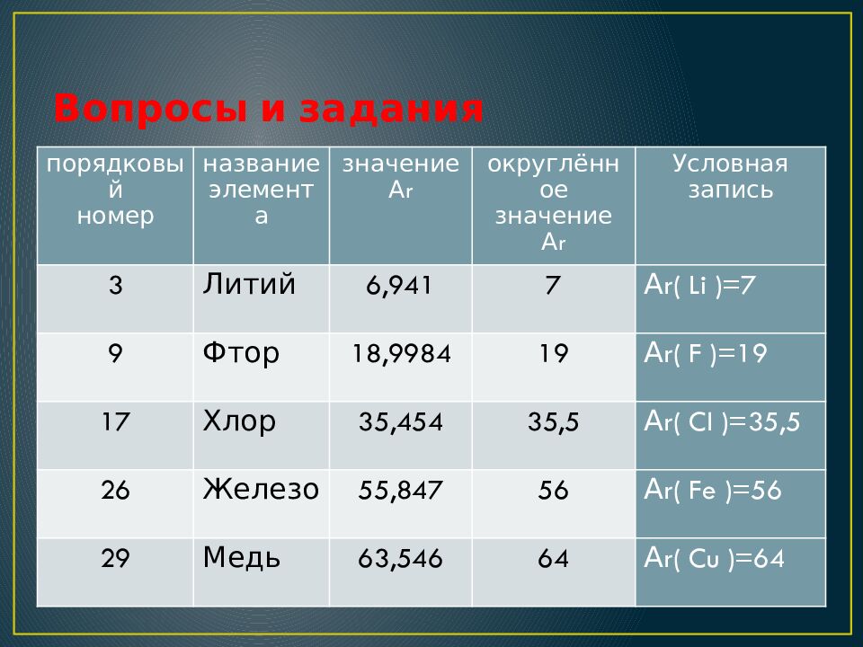 Вопросы и задания