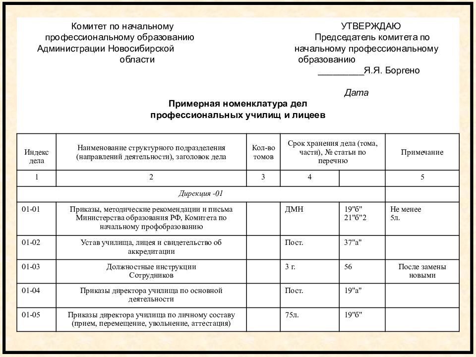 Номенклатура руководителя. Номенклатура дел Наименование папок. Номенклатура дел 2021. Срок хранения номенклатуры дел. Номенклатура дел это в делопроизводстве.