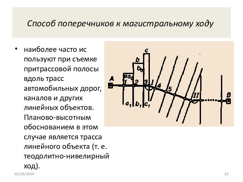 Поперечник. Способ поперечников к магистральному ходу. Укладка магистрального хода. Способ поперечников к магистральному ходу схема. Магистральный ход в геодезии.