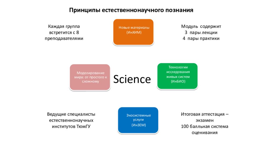 Естественнонаучная область знаний