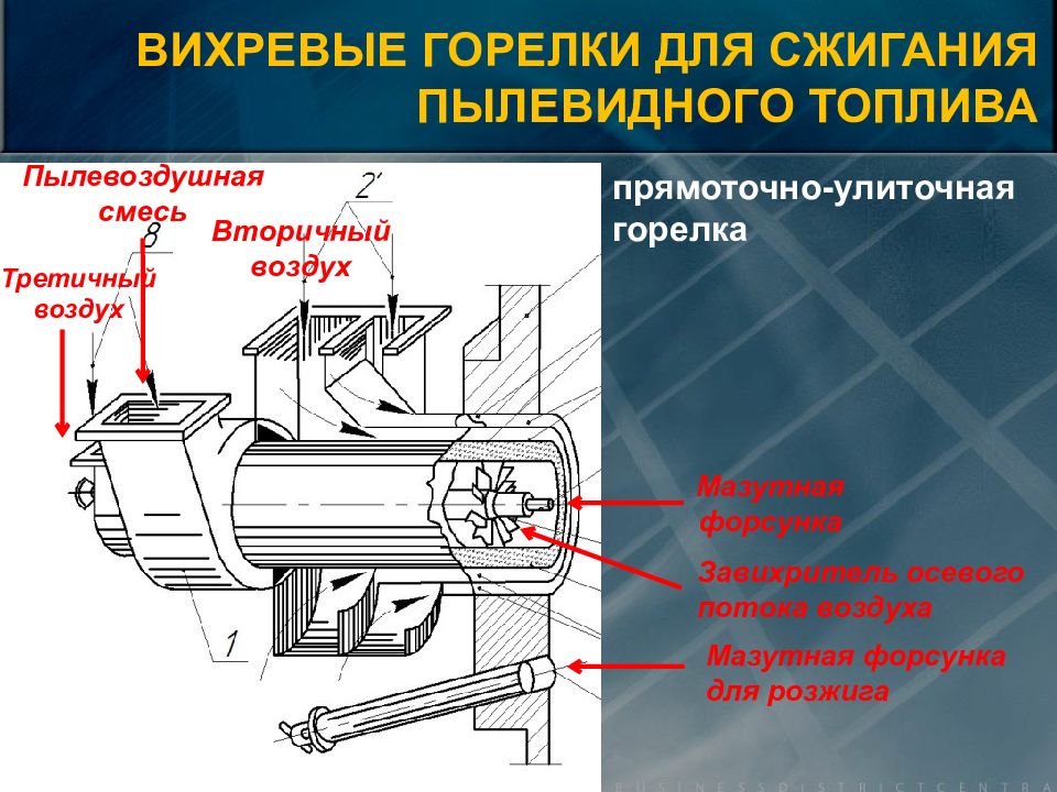 Топочные устройства презентация