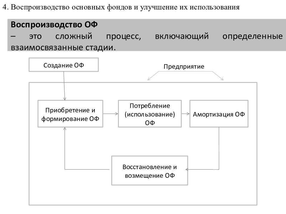 Воспроизводство структура. Формы воспроизводства основного капитала. Стадии воспроизводства основных фондов. Амортизация основных фондов и их воспроизводство. Показатели процесса воспроизводства основных фондов..