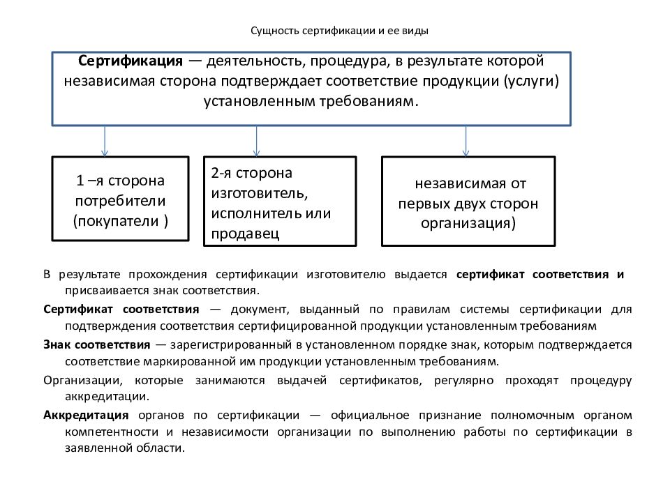 Виды сертификации. Сущность сертификации. Сущность сертификации продукции. Правила сертификации метрология. Сущность и значение сертификации в метрологии.