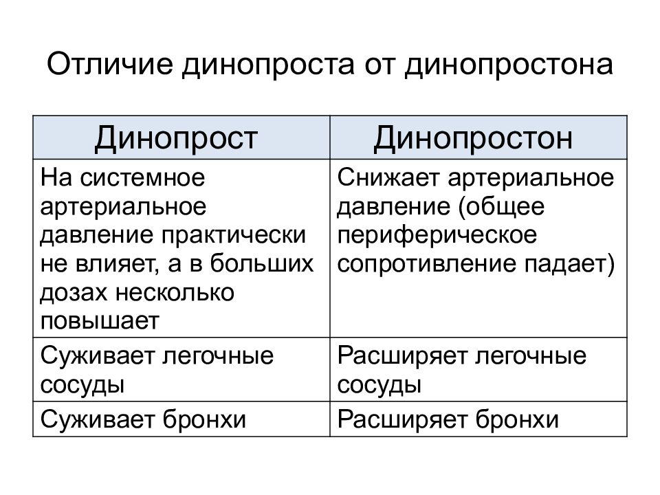 Презентация лекарственные средства влияющие на миометрий