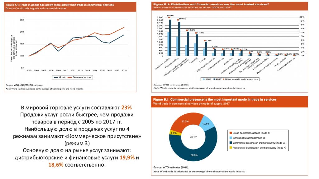 Динамика 2019