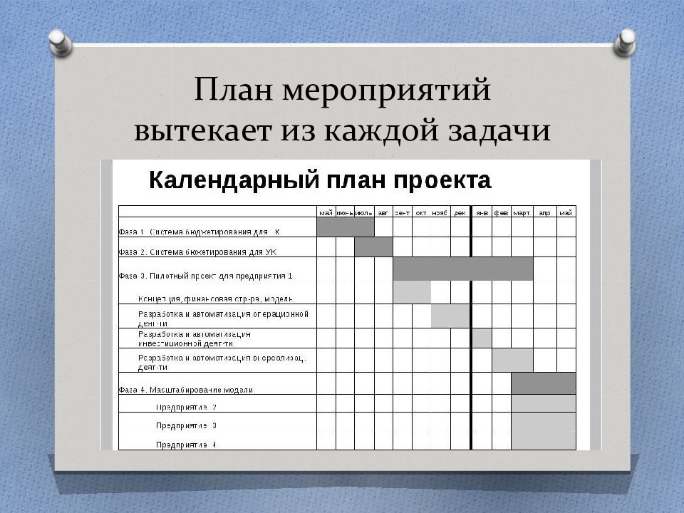 План мероприятия презентация. План мероприятий презентация. Календарный план мероприятий. План мероприятий проекта. План реализации грантового проекта.