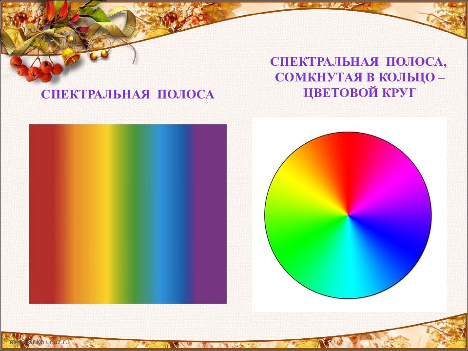 Цвета класса презентация. Цветовой круг 6 класс. Спектральные цвета в изобразительном искусстве. Цветовой круг по изо 6 класс. Цветовой круг изо 7 класс.