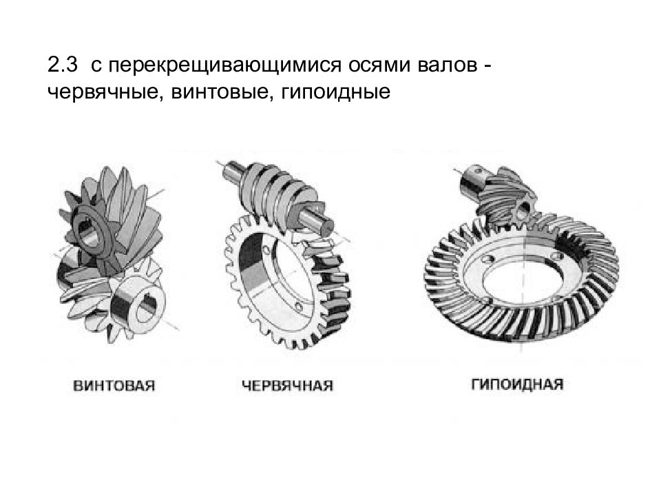 Укажите наглядное изображение гипоидной зубчатой передачи