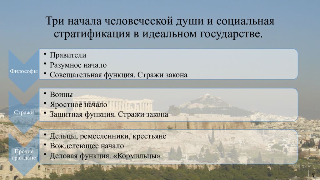 Образ идеального государства в диалоге платона государство презентация