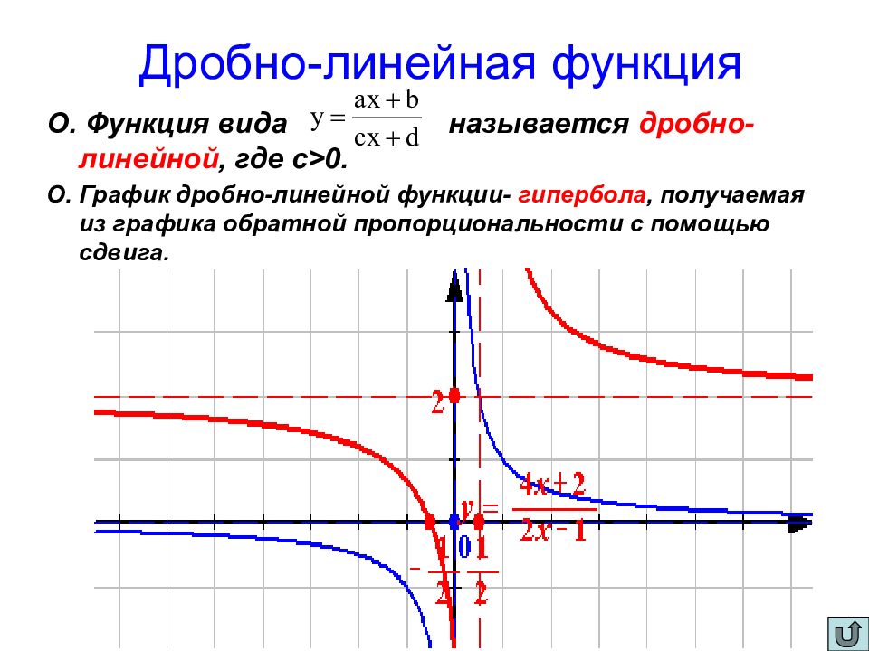 Числовые функции презентация