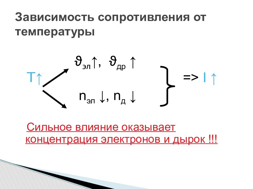 Презентация электрический ток сопротивление напряжение