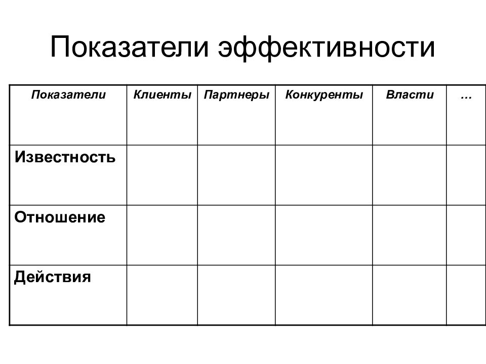 Показатели клиента. Партнеры и конкуренты журнал.