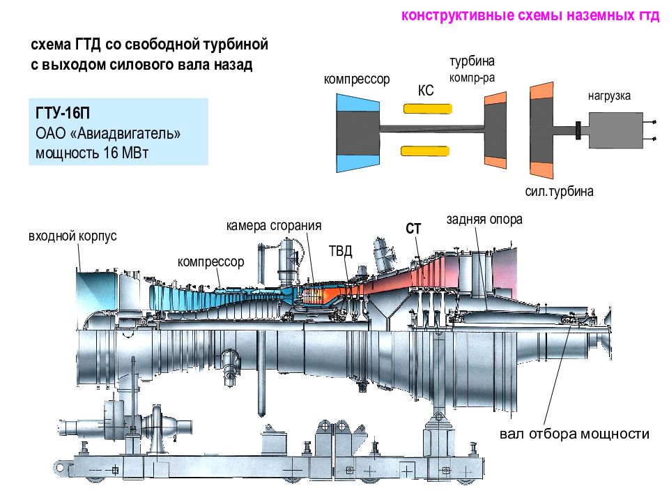 Гтд 350 схема