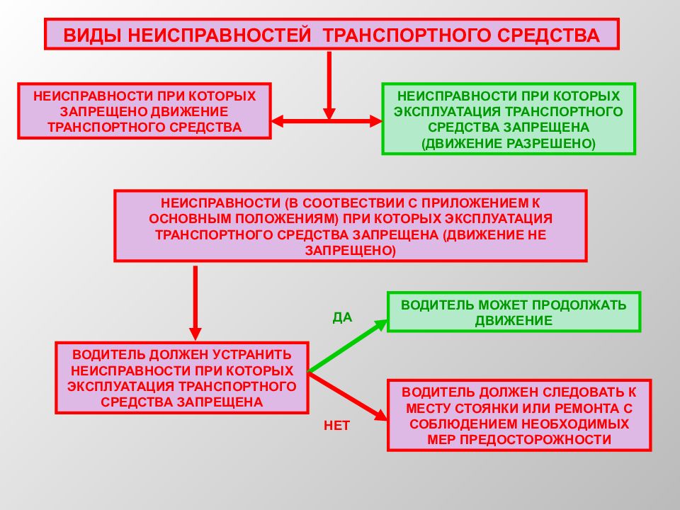 В каком случае разрешается проверять отсутствие напряжения выверкой схемы в натуре