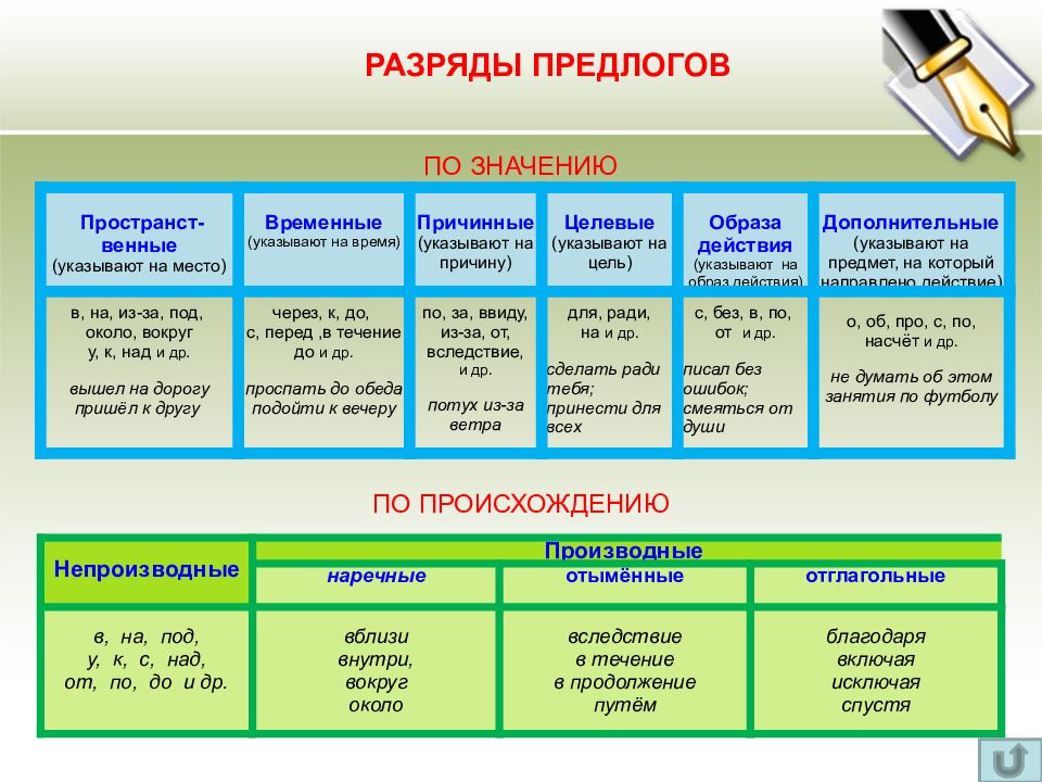 Что это за схема в русском языке