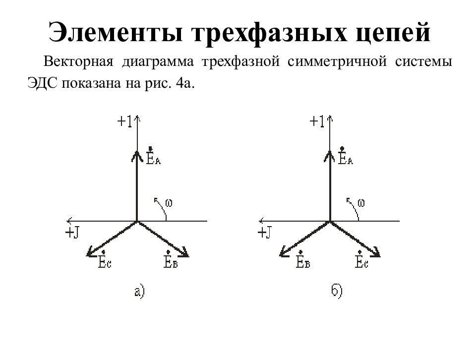 Симметричные цепи. Векторная диаграмма 3 фазной цепи. Векторная диаграмма симметричной системы ЭДС. Векторная диаграмма напряжений трехфазной цепи. Векторная диаграмма несимметричной трехфазной цепи звезда.