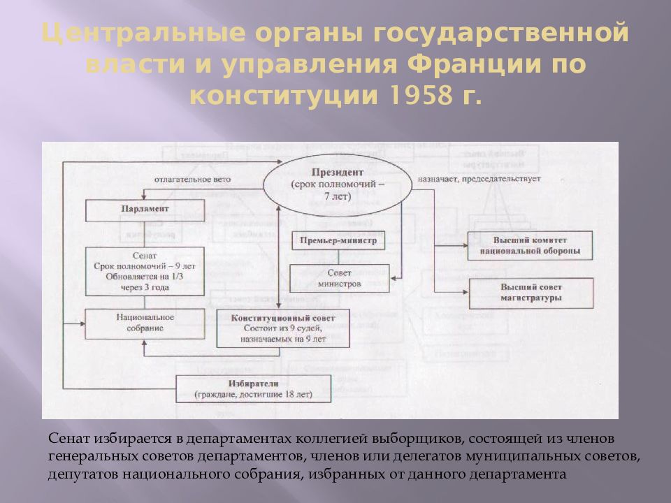 Конституционный контроль фрг схема