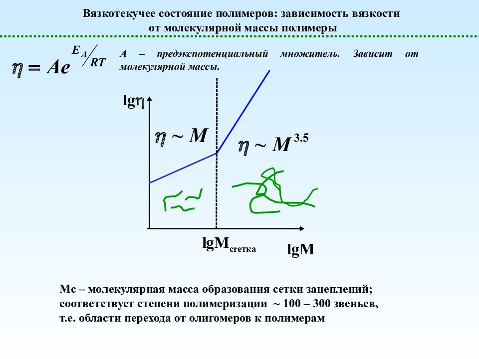 Зависимость массы от температуры. Зависимость вязкости полимера от температуры. Зависимость вязкости от молекулярной массы полимера. Вязкость расплава полимера при повышении молекулярной массы. Вязкость растворов зависимость от молекулярной массы.