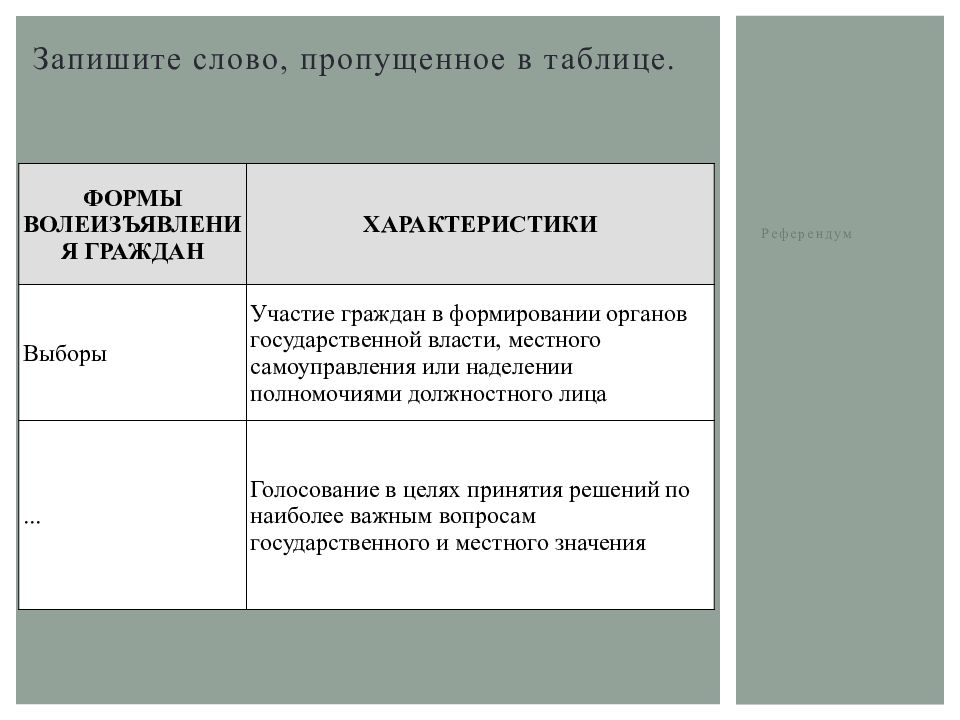 Политическое участие презентация