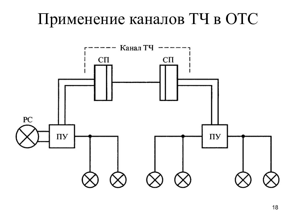 Технологическая связь канал канал. Оперативно-технологическая связь на Железнодорожном транспорте. ТЧ 20 на схеме. Схема подключения маком МХ по каналу ТЧ.